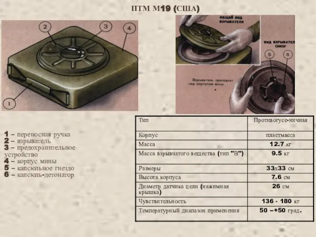 ПТМ М19 (США) 1 – переносная ручка 2 – взрыватель 3 –