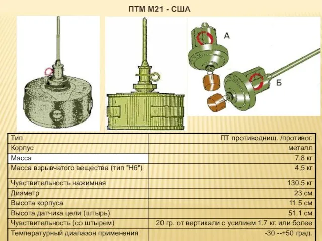 ПТМ М21 - США