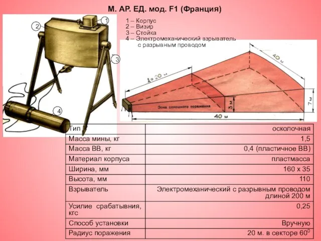 М. АР. ЕД. мод. F1 (Франция) 1 – Корпус 2 – Визир