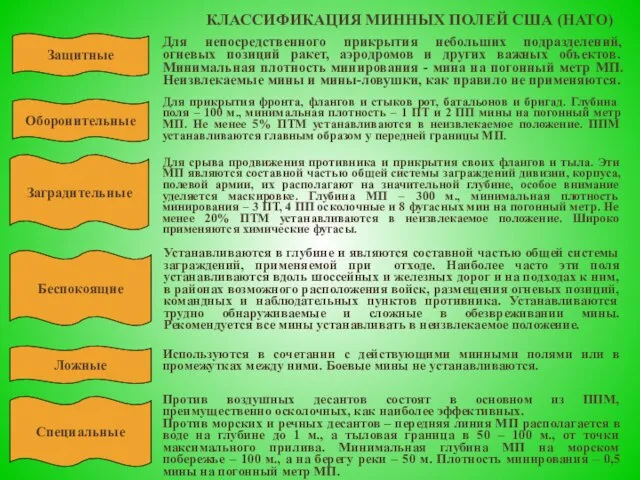 КЛАССИФИКАЦИЯ МИННЫХ ПОЛЕЙ США (НАТО) Для непосредственного прикрытия небольших подразделений, огневых позиций