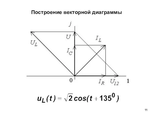 Построение векторной диаграммы