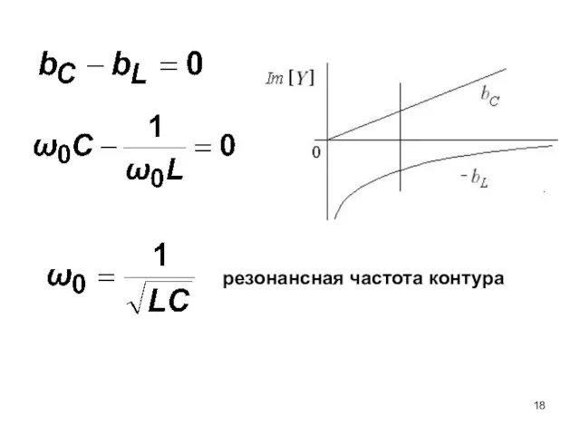 резонансная частота контура