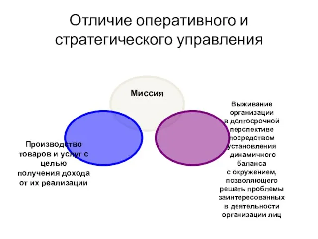 Отличие оперативного и стратегического управления