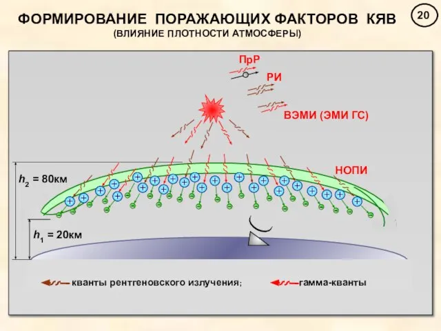 ФОРМИРОВАНИЕ ПОРАЖАЮЩИХ ФАКТОРОВ КЯВ (ВЛИЯНИЕ ПЛОТНОСТИ АТМОСФЕРЫ)