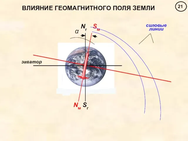 ВЛИЯНИЕ ГЕОМАГНИТНОГО ПОЛЯ ЗЕМЛИ