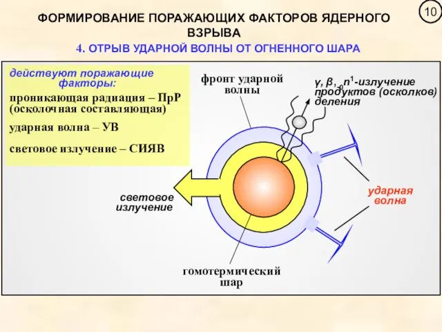 ФОРМИРОВАНИЕ ПОРАЖАЮЩИХ ФАКТОРОВ ЯДЕРНОГО ВЗРЫВА 4. ОТРЫВ УДАРНОЙ ВОЛНЫ ОТ ОГНЕННОГО ШАРА