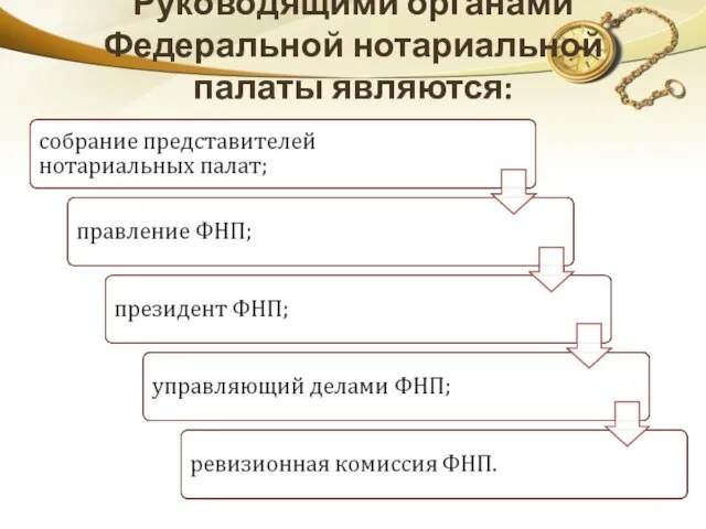 Руководящими органами Федеральной нотариальной палаты являются: