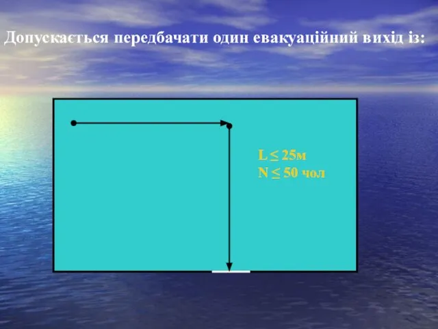 Допускається передбачати один евакуаційний вихід із: L ≤ 25м N ≤ 50 чол