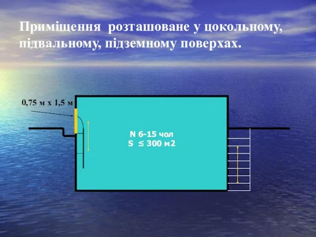 Приміщення розташоване у цокольному, підвальному, підземному поверхах. N 6-15 чол S ≤