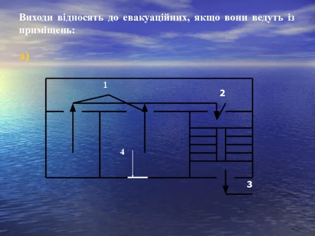 Виходи відносять до евакуаційних, якщо вони ведуть із приміщень: а) 4