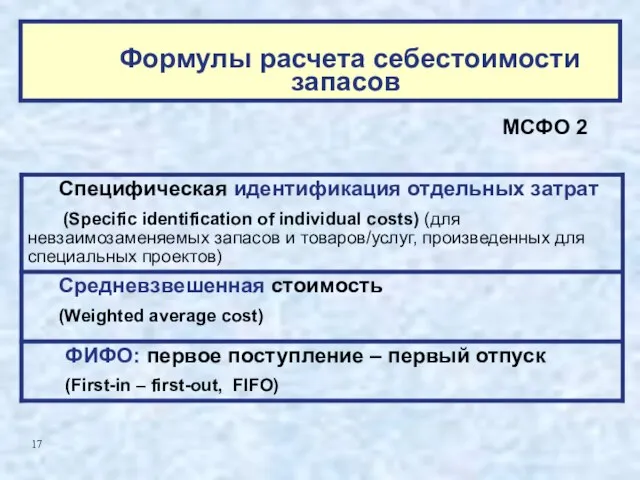 Формулы расчета себестоимости запасов МСФО 2