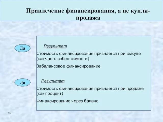 Привлечение финансирования, а не купля-продажа Результат Стоимость финансирования признается при выкупе (как