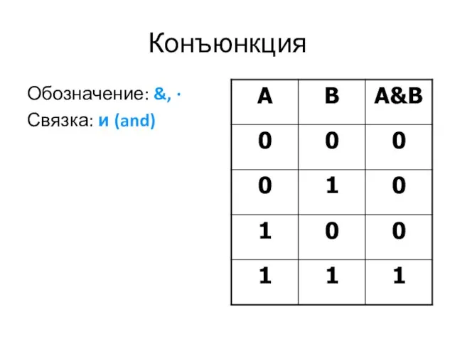 Конъюнкция Обозначение: &, ∙ Связка: и (and)