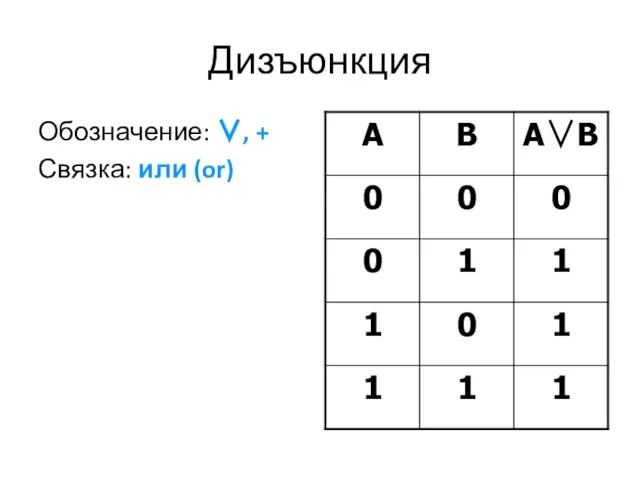 Дизъюнкция Обозначение: ∨, + Связка: или (or)