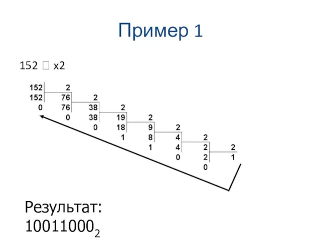 Пример 1 152 ? x2 Результат: 100110002