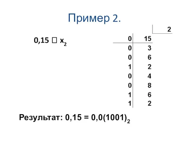 Пример 2. 0,15 ? x2 Результат: 0,15 = 0,0(1001)2