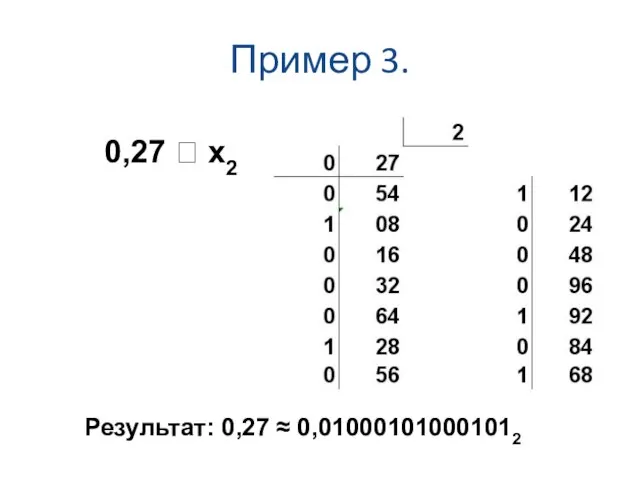 Пример 3. 0,27 ? x2 Результат: 0,27 ≈ 0,010001010001012