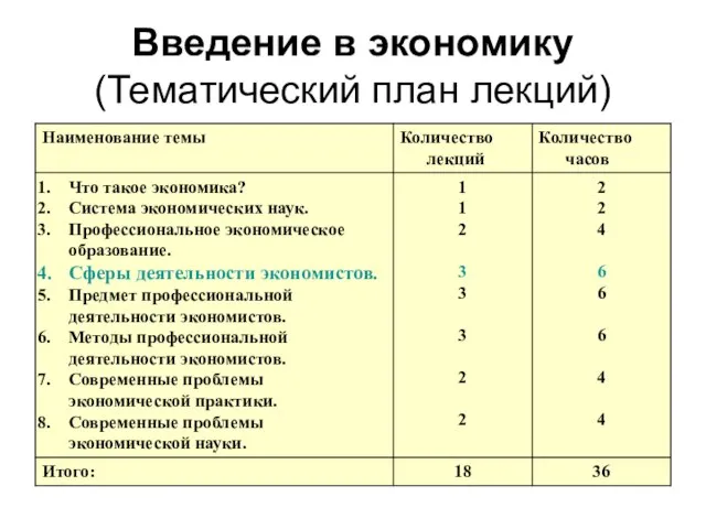 Введение в экономику (Тематический план лекций)