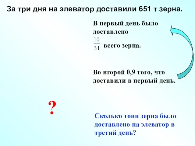 В первый день было доставлено всего зерна. Во второй 0,9 того, что