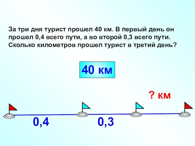 За три дня турист прошел 40 км. В первый день он прошел