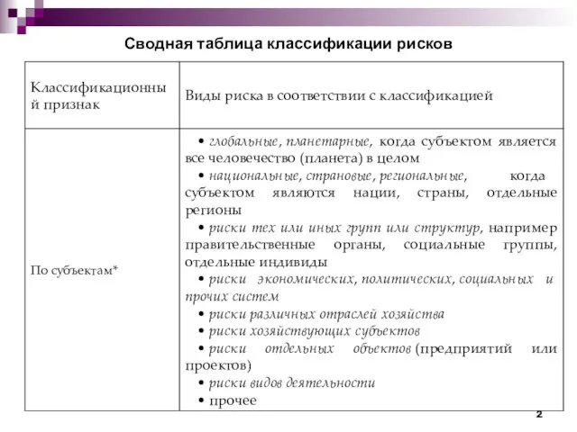 Сводная таблица классификации рисков