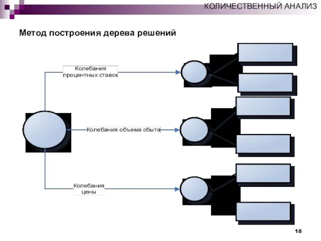 Метод построения дерева решений КОЛИЧЕСТВЕННЫЙ АНАЛИЗ