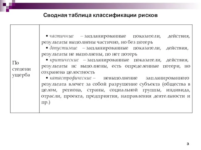 Сводная таблица классификации рисков