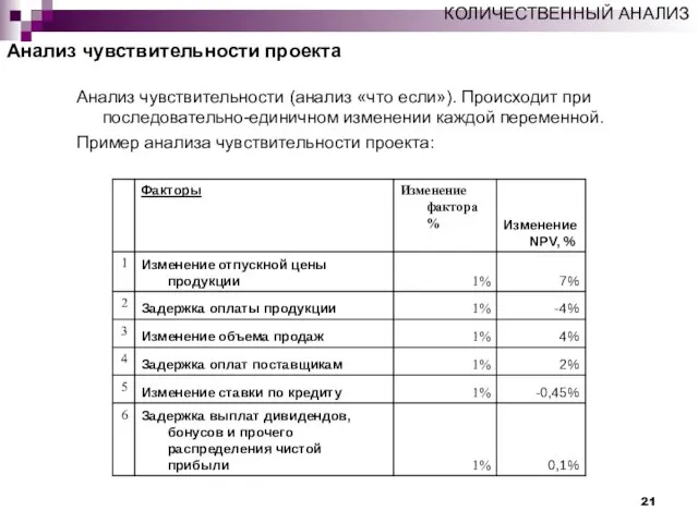 Анализ чувствительности проекта Анализ чувствительности (анализ «что если»). Происходит при последовательно-единичном изменении