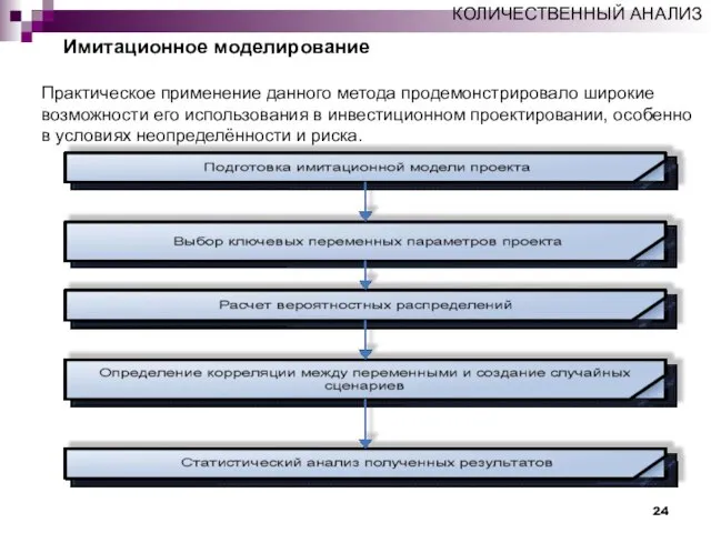 Имитационное моделирование Практическое применение данного метода продемонстрировало широкие возможности его использования в