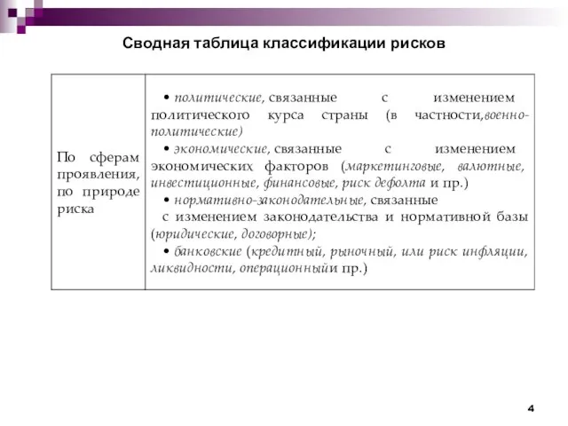 Сводная таблица классификации рисков