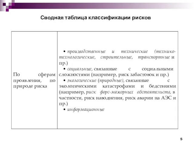 Сводная таблица классификации рисков