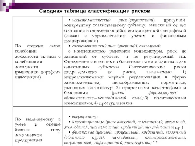 Сводная таблица классификации рисков