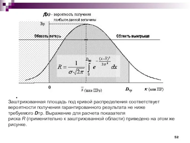Заштрихованная площадь под кривой распределения соответствует вероятности получения гарантированного результата не ниже