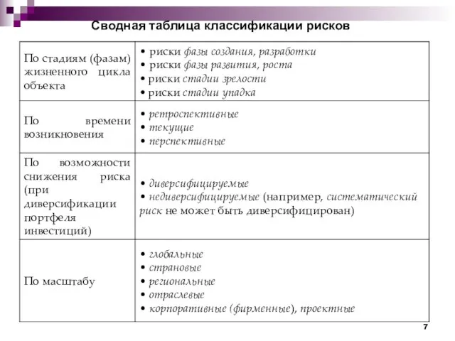 Сводная таблица классификации рисков