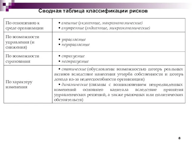 Сводная таблица классификации рисков