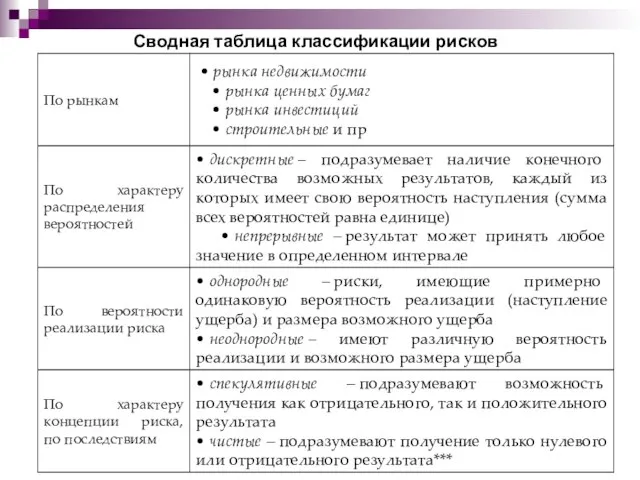 Сводная таблица классификации рисков