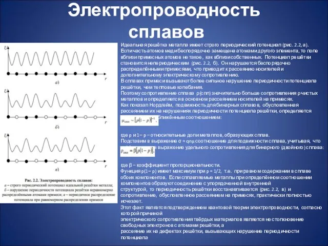 Идеальная решётка металла имеет строго периодический потенциал (рис. 2.2, а). Если часть