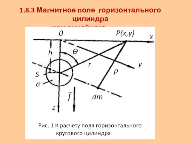 1.8.3 Магнитное поле горизонтального цилиндра или линейного диполя