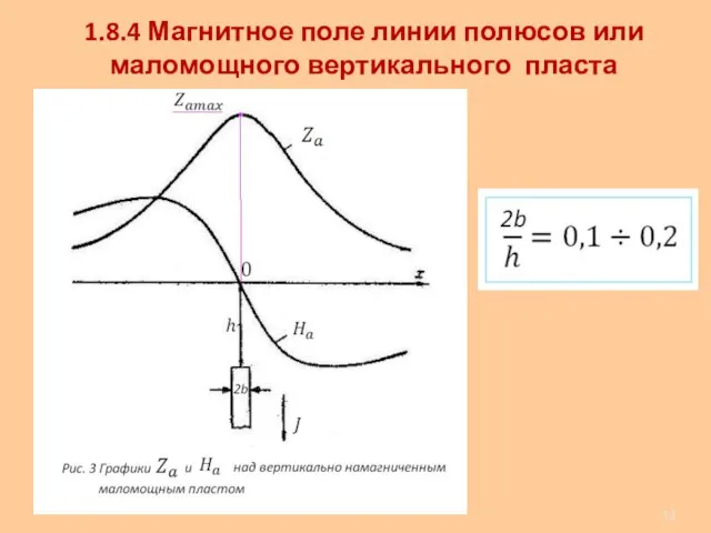 1.8.4 Магнитное поле линии полюсов или маломощного вертикального пласта