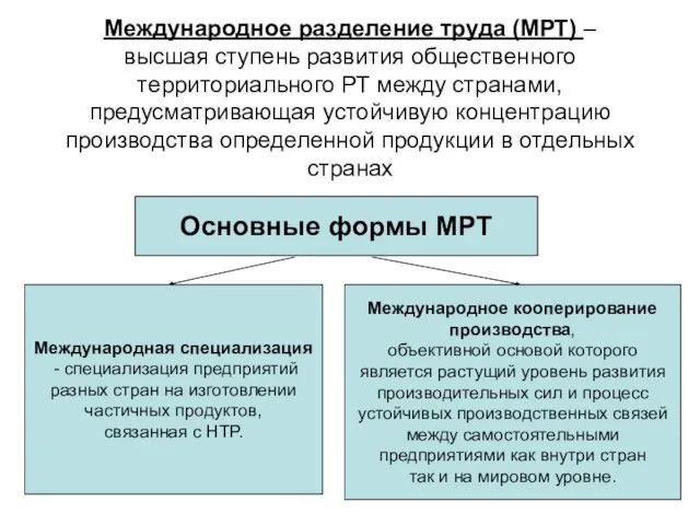 Международное разделение труда (МРТ) – высшая ступень развития общественного территориального РТ между