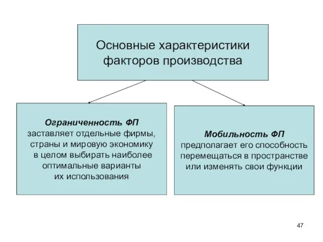 Основные характеристики факторов производства Ограниченность ФП заставляет отдельные фирмы, страны и мировую