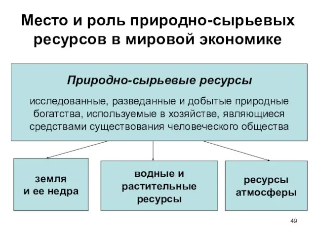 Место и роль природно-сырьевых ресурсов в мировой экономике Природно-сырьевые ресурсы исследованные, разведанные