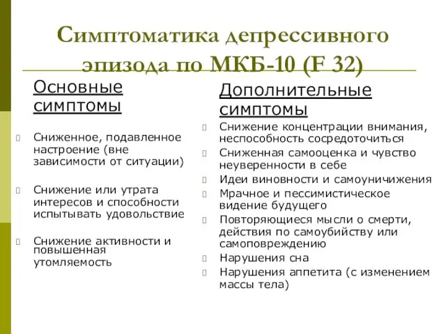 Симптоматика депрессивного эпизода по МКБ-10 (F 32) Основные симптомы Сниженное, подавленное настроение