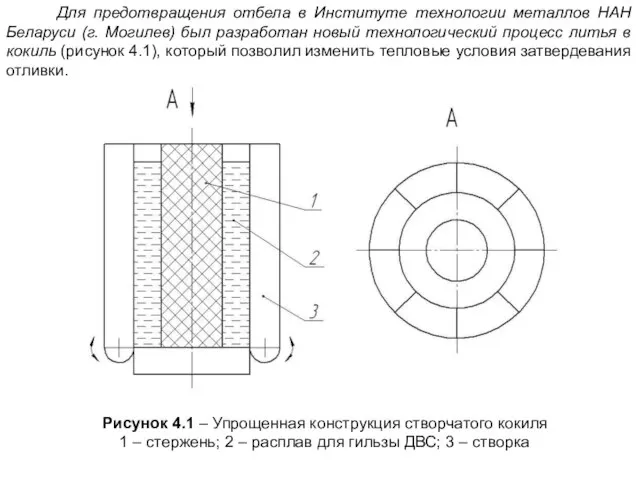 Рисунок 4.1 – Упрощенная конструкция створчатого кокиля 1 – стержень; 2 –