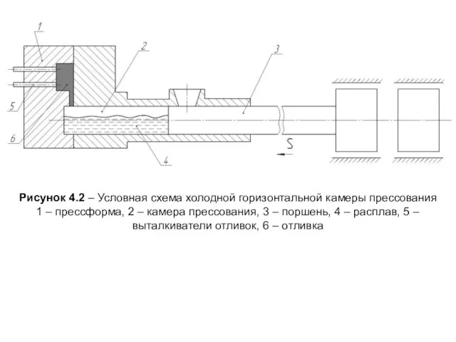 Рисунок 4.2 – Условная схема холодной горизонтальной камеры прессования 1 – прессформа,