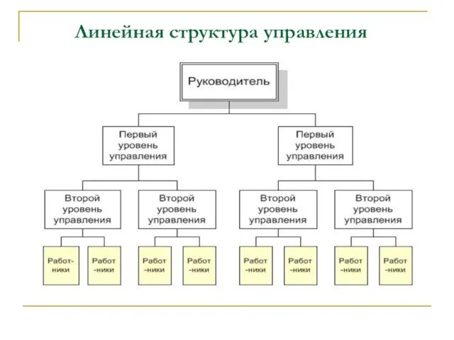 Линейная структура управления