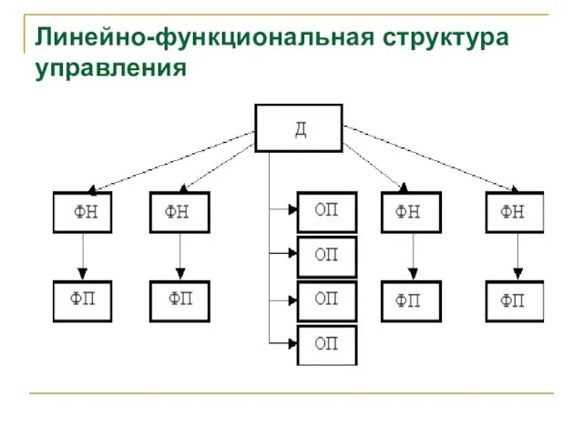 Линейно-функциональная структура управления