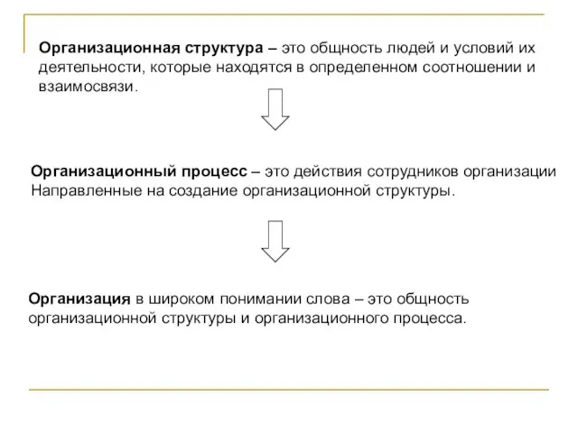 Организационная структура – это общность людей и условий их деятельности, которые находятся