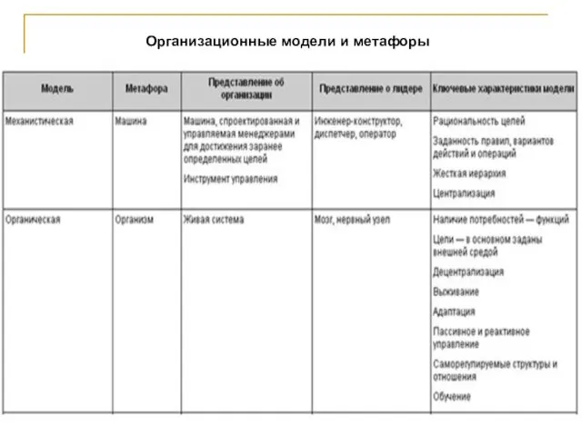 Организационные модели и метафоры