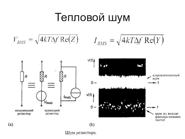 Тепловой шум